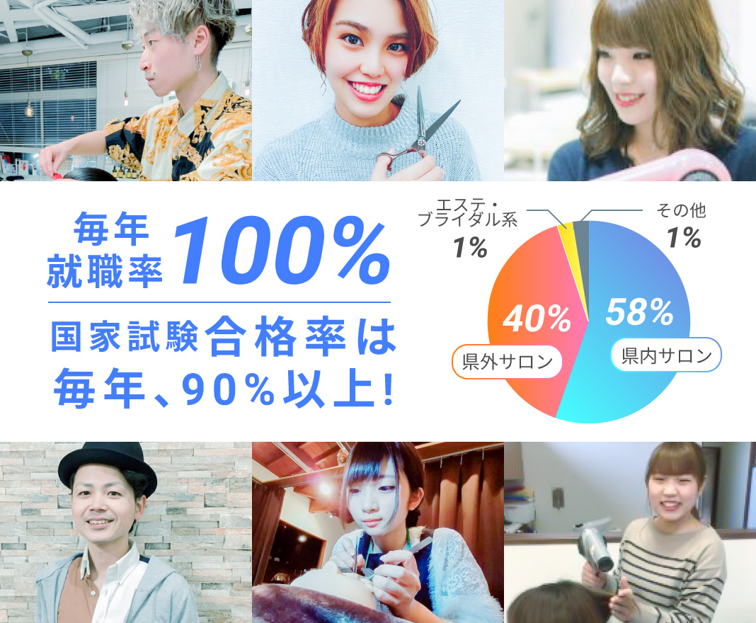 毎年就職率100% 国家試験合格率は毎年、90%以上